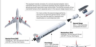 Timeline for Britain's first space mission 