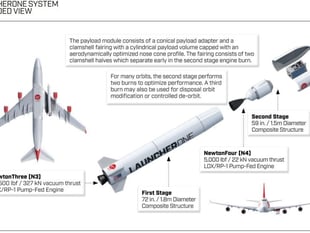 Timeline for Britain's first space mission 