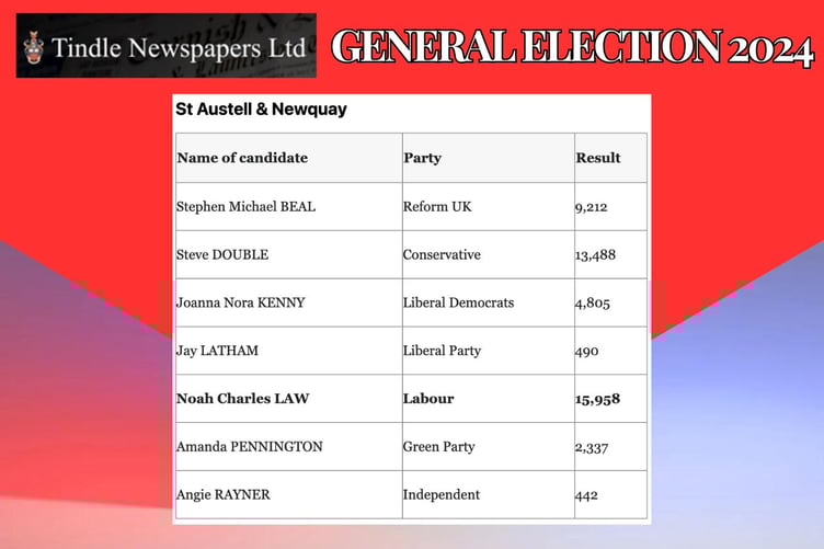 St Austell and Newquay results are in