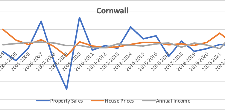 Cornwall Housing graph