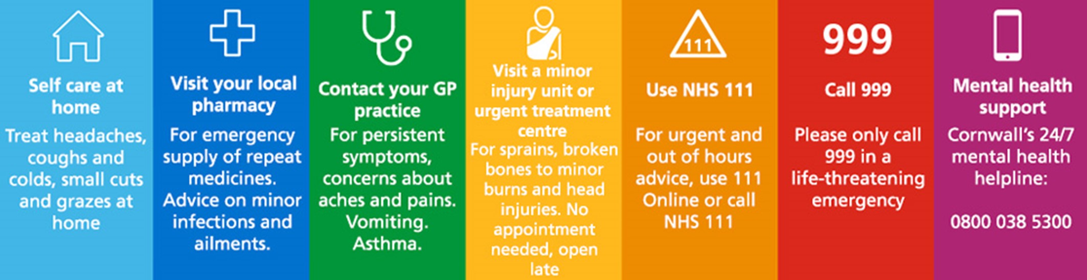 Here’s what Cornwall’s NHS wants you to know this summer ...
