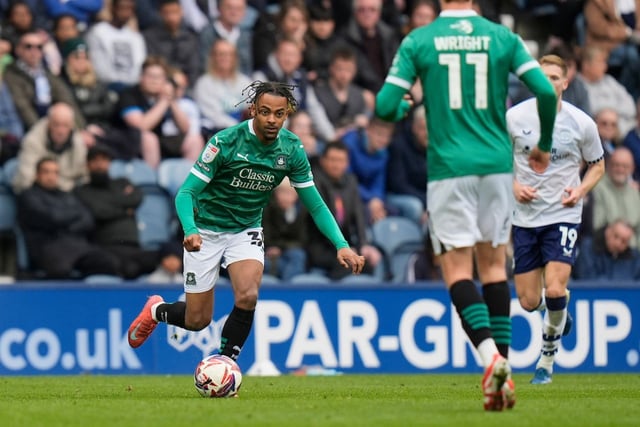 Argyle hope to benefit as trio head out on loan 