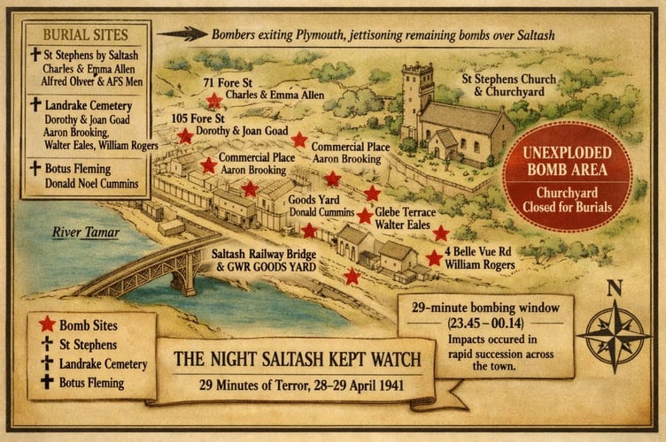The heritage‑style map shown here is a representation of the 1941 raid and burial sites. It is not to scale but reflects the known sequence of events.